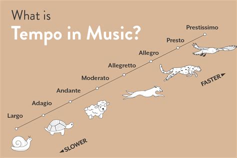 accelerando meaning in music: How does the acceleration of tempo affect the emotional impact of a musical piece?