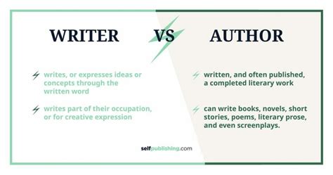 on the books or in the books: What does it mean to be an author?