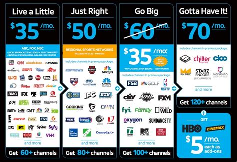 what channel is comedy central on directv? how does the streaming age impact traditional cable channels like Comedy Central?