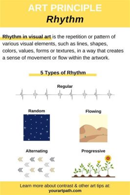 What is Rhythm in Art, and How Does It Intersect with Emotional Resonance in Creative Expressions?