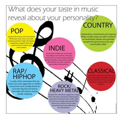 what's my music taste I wonder if the rhythm of your favorite songs can predict your personality traits?