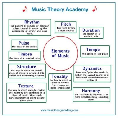 which term refers to a category of music that often features intricate rhythms and complex melodies?